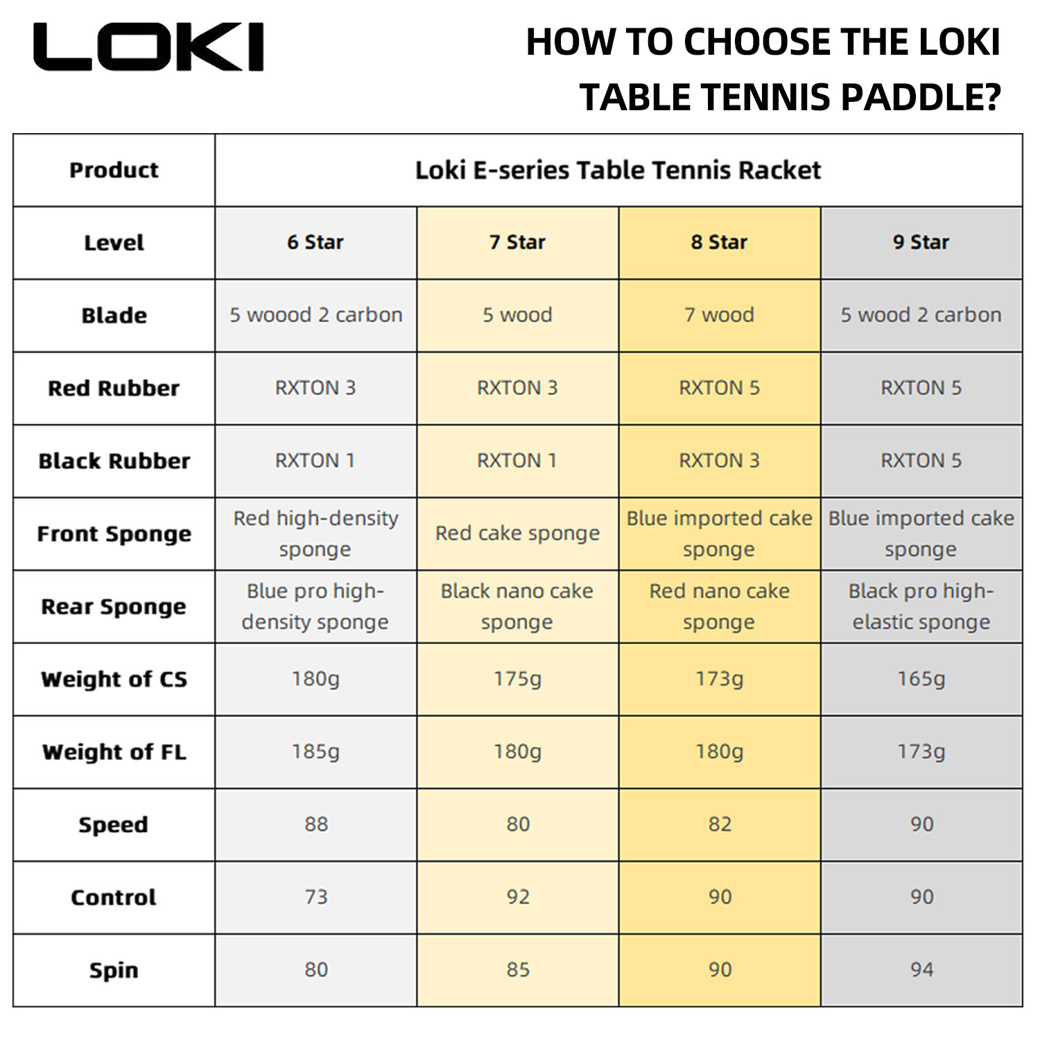 LOKI 9 Ster Tafeltennisracket  - Badminton Racket Carbon recensie en prijs
